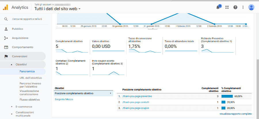 Google Analytics: monitoraggio obiettivi