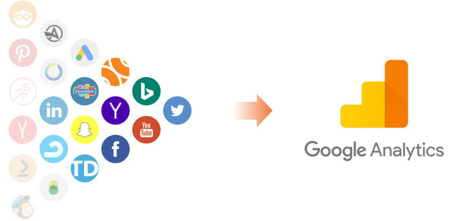 Monitoraggio campagne con Google Analytics