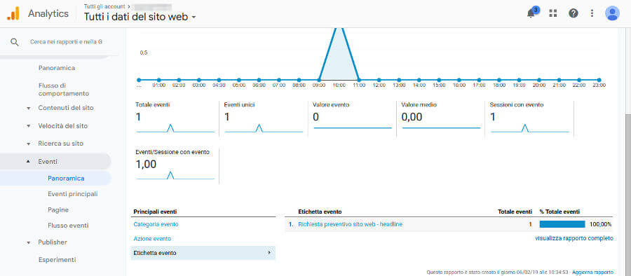 Google Analytics panoramica eventi