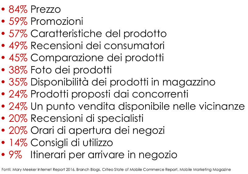 Ricerche effettuate su Google prima dell'acquisto di un prodotto