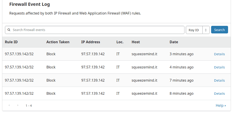 log del firewall di Cloudflare