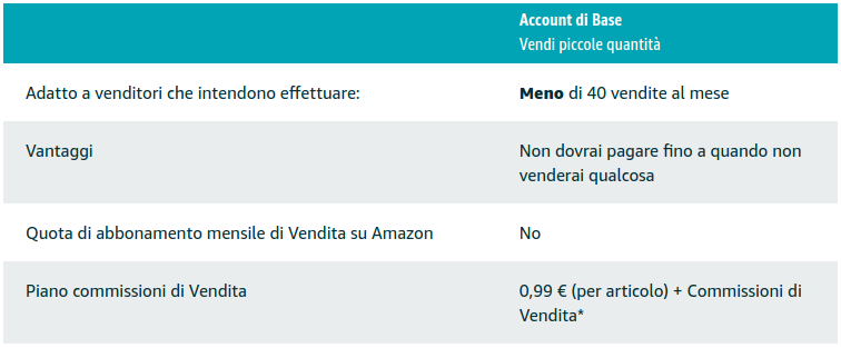 account vendita base amazon