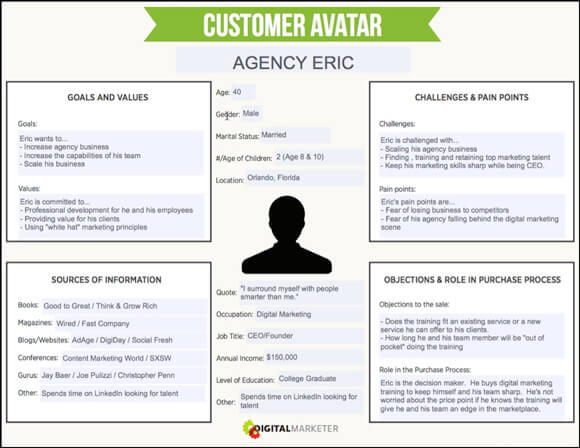 template buyer personas digital marketers