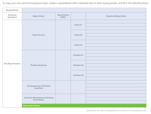 template buyer personas marketo