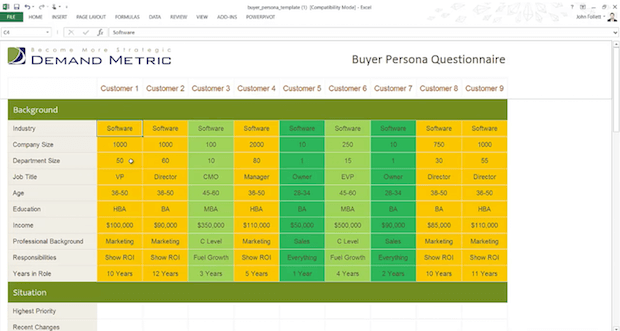 template buyer personas demand metrix