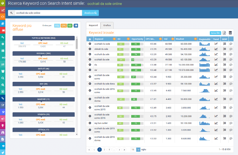 keyword con stesso search intent con seozoom