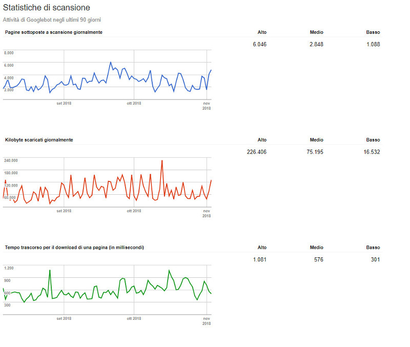 crawl budget per link building interna