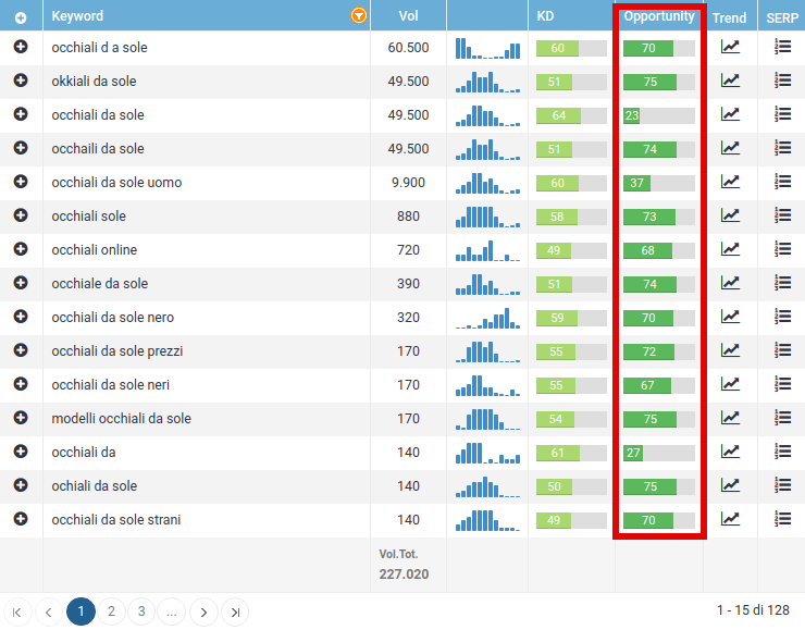 seozoom keyword opportunity