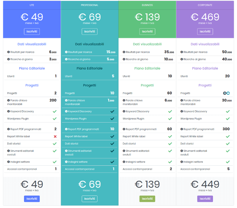 seozoom prezzi