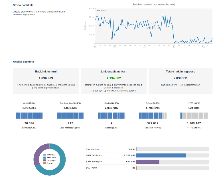 site explorer majestic: parte 3