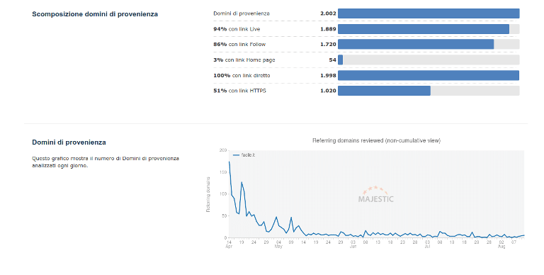 site explorer majestic: parte 4