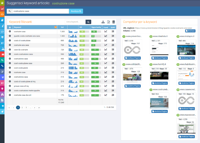 suggerimento keyword seozoom