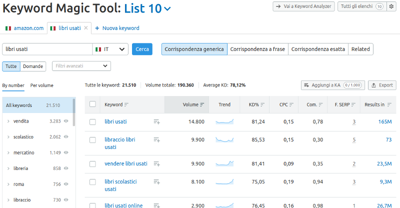 keyword research SEMrush