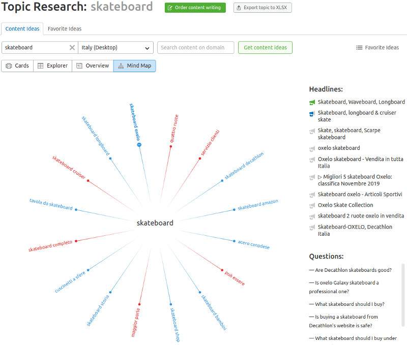 topic research SEMrush