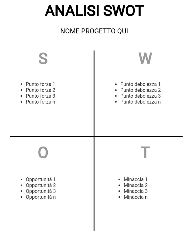 matrice SWOT