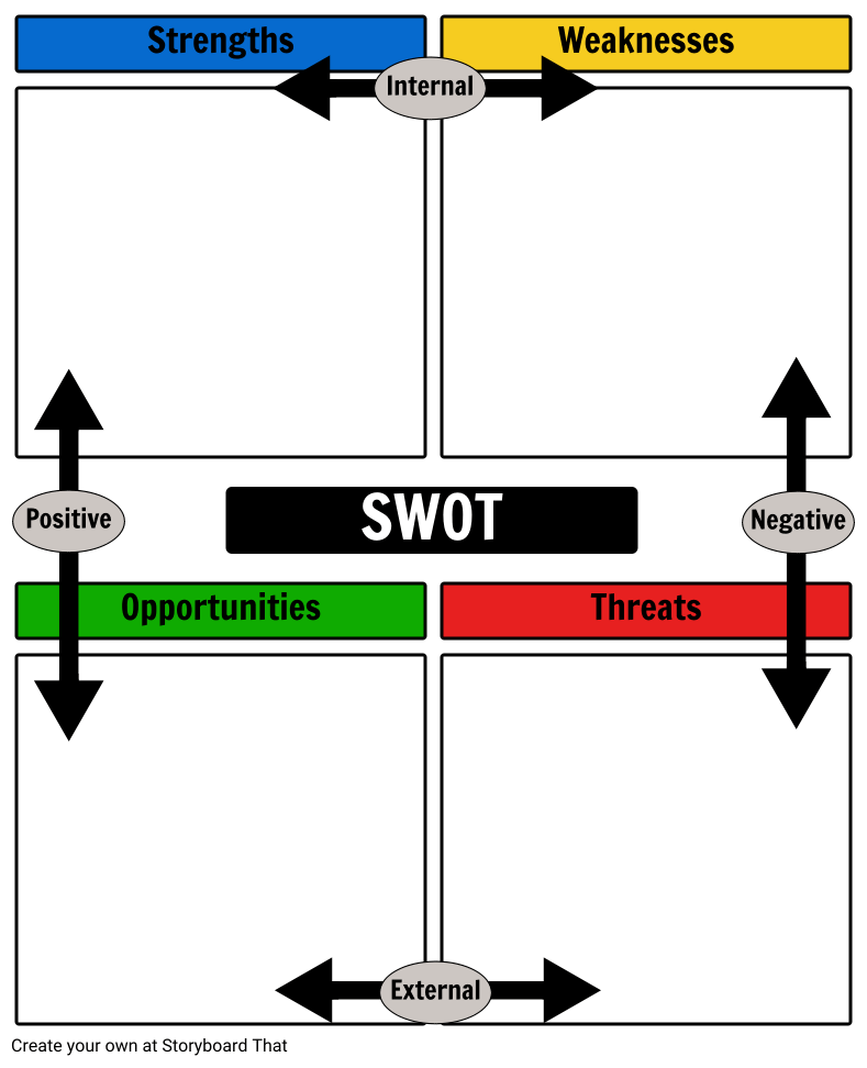 template analisi swot